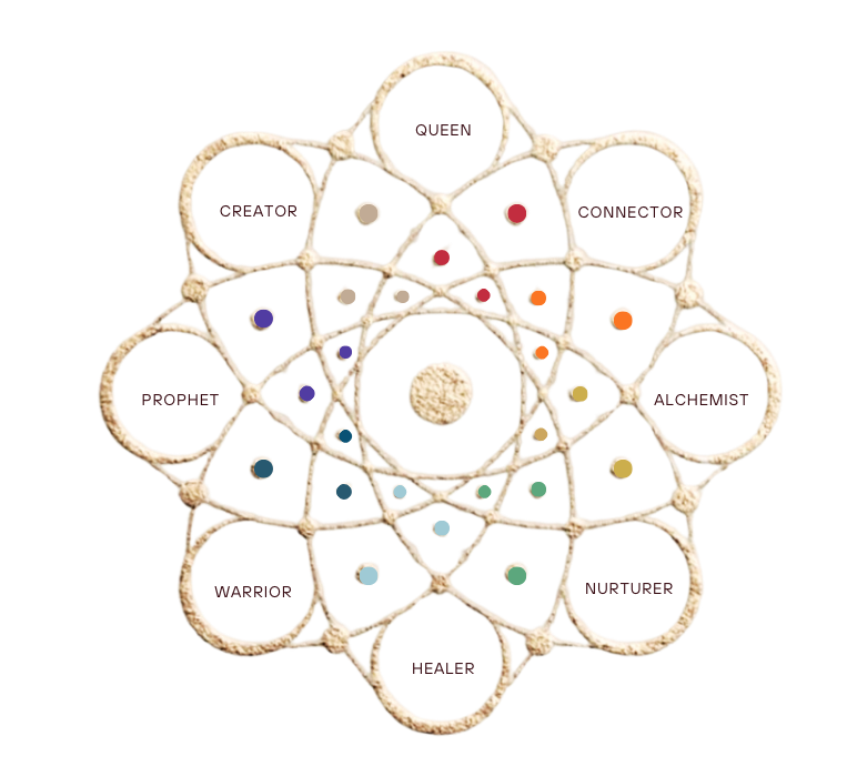 The eight Cosmic Archetypes: Queen, Connector, Alchemist, Nurturer, Healer, Warrior, Prophet, Creator